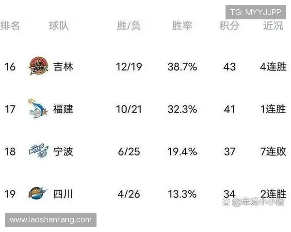 北京足球队和CBA队伍的交流合作情况 北京足球队和CBA队伍的交流合作情况