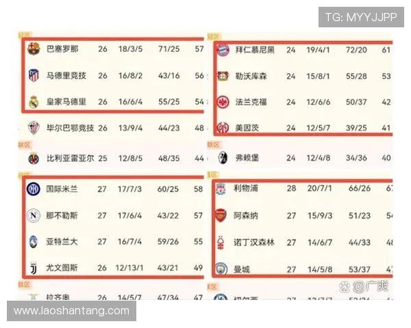 德甲球员为何青睐英超？转会倾向与联赛对比分析