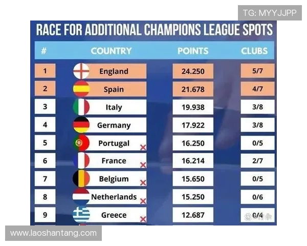 意甲与西甲球队综合对比