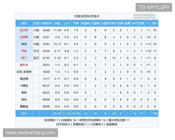 火箭队季后赛全场比赛回放及关键时刻分析